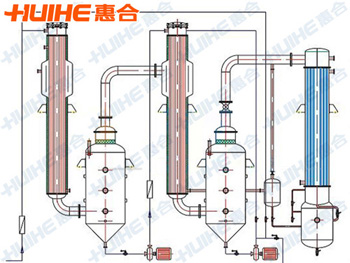 精美展示降膜濃縮器實拍圖,讓客戶更直觀的了解我們的產品!
