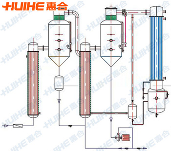 精美展示升膜濃縮器實拍圖,讓客戶更直觀的了解我們的產品!