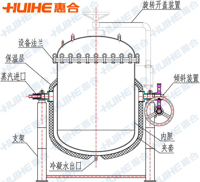 可傾式反壓蒸煮鍋結構示意圖